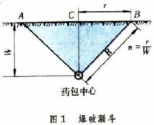 爆破技术 爆破技术