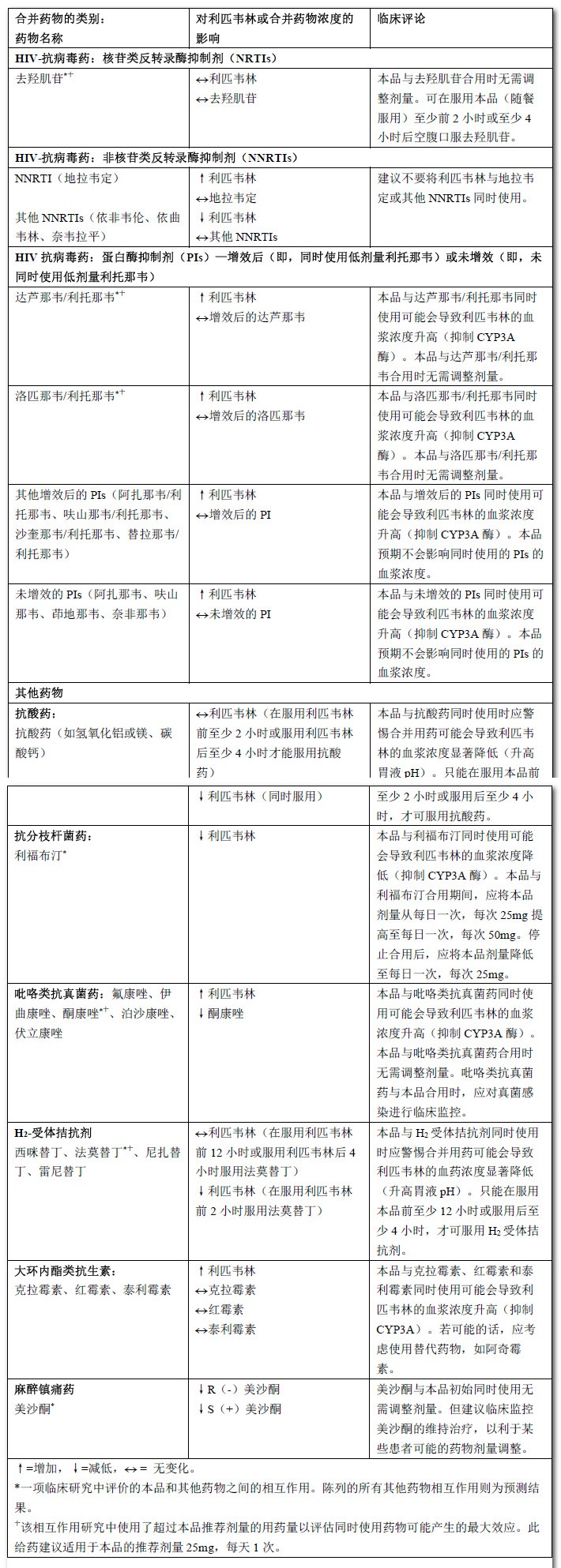 利匹韦林片 利匹韦林片