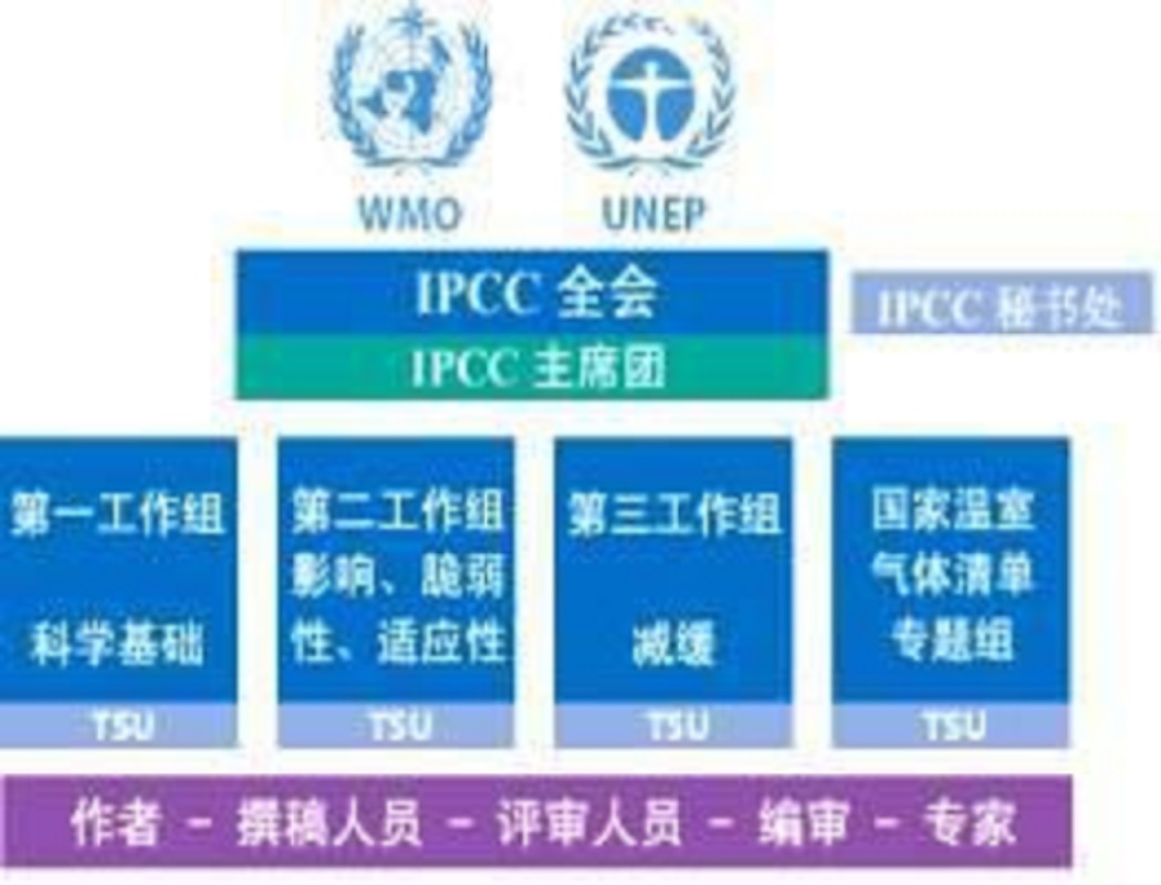 联合国政府间气候变化专门委员会 联合国政府间气候变化专门委员会