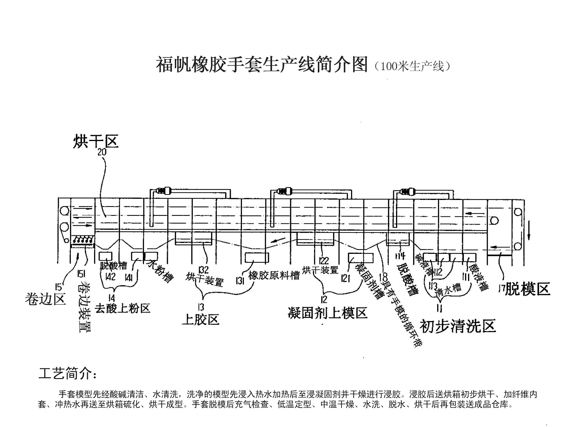 工艺流程图 工艺流程图