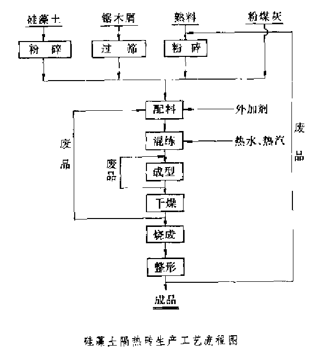 图1 图1