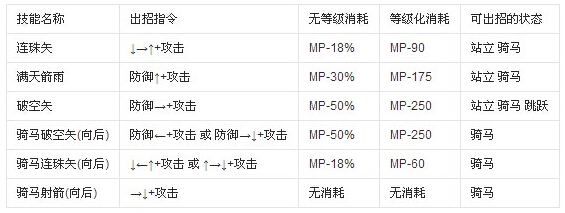 英雄大作战v0.7承影无敌版 英雄大作战v0.7承影无敌版