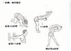 韧带学 韧带学