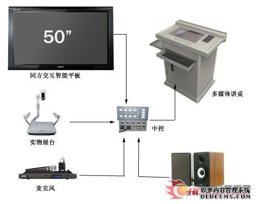 互动智慧型平板 互动智慧型平板