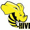 hive(数据仓库工具) hive(数据仓库工具)