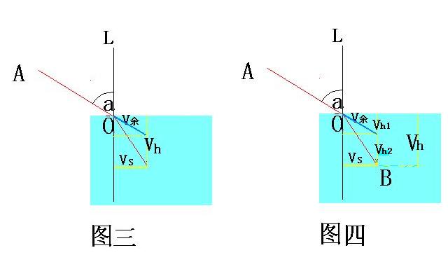 光的折射 光的折射