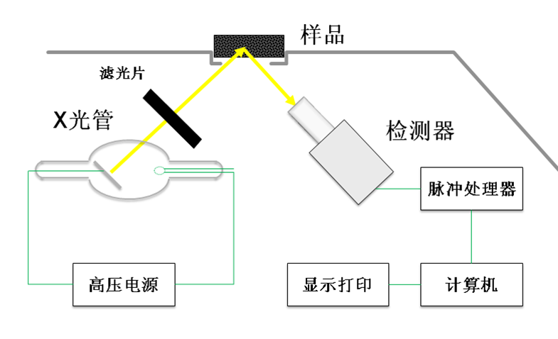 X萤光光谱仪 X萤光光谱仪