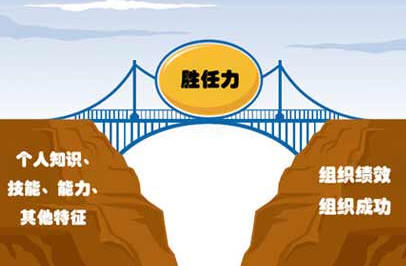 低价竞标 低价竞标
