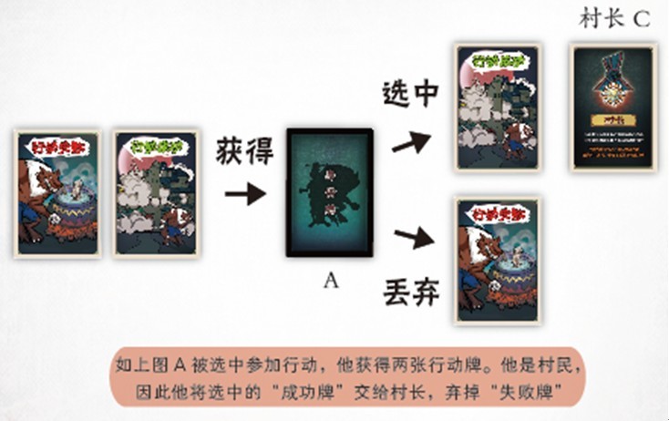 狼人之夜(多人派对桌面游戏) 狼人之夜(多人派对桌面游戏)