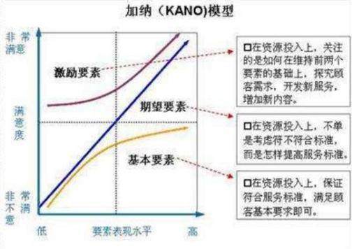 满意度测评 满意度测评