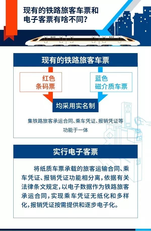 电子火车票 电子火车票
