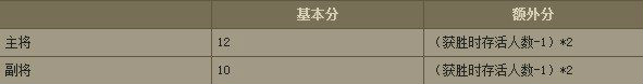 3V3竞技胜方计分