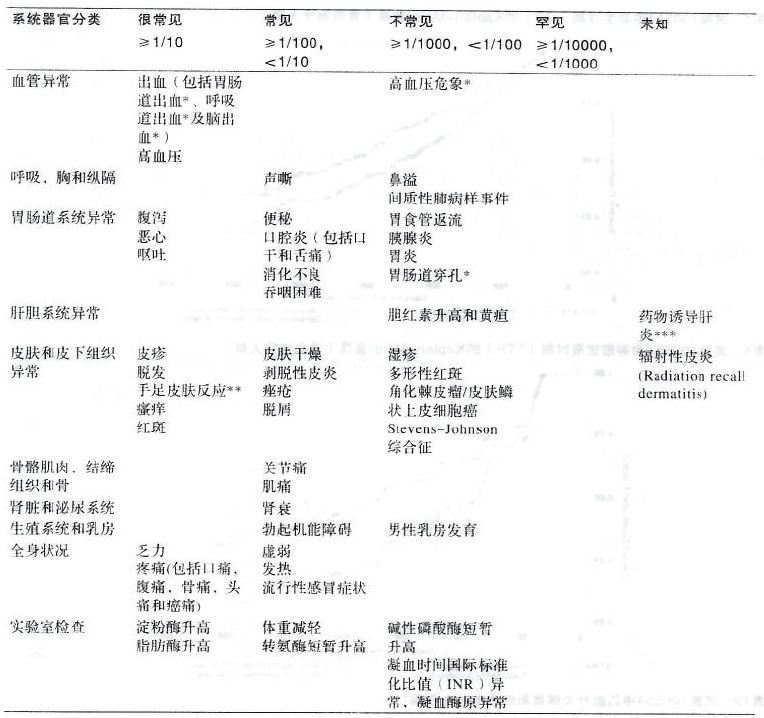 多吉美 多吉美