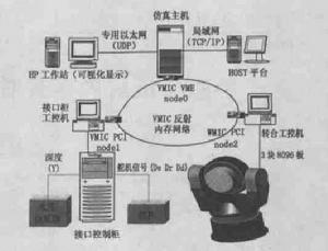 实时网路的特点 实时网路的特点