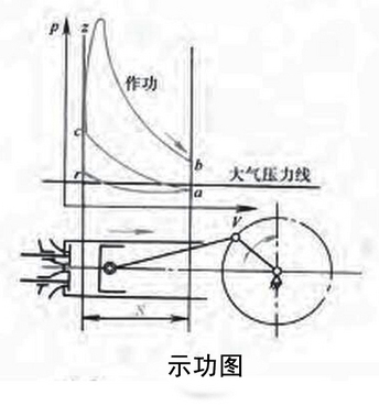 奥托循环 奥托循环