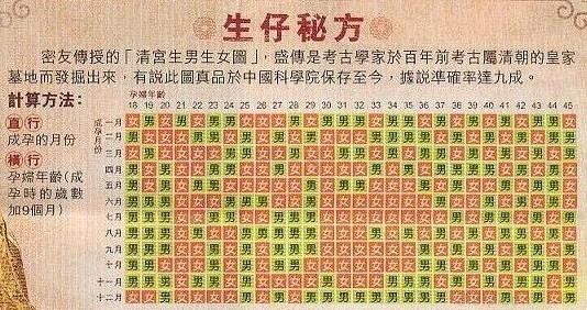 生男生女清宫图 生男生女清宫图