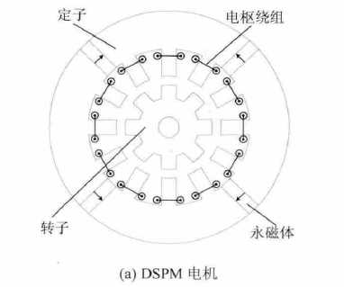 定子永磁型无刷电机 定子永磁型无刷电机
