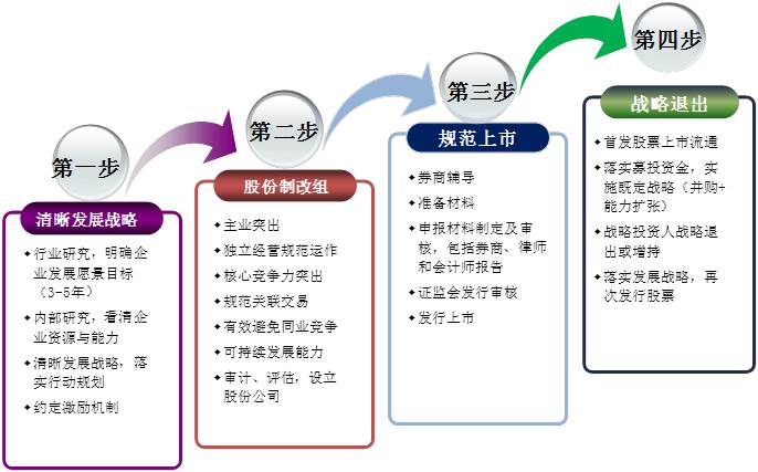 中科招商投资模式 中科招商投资模式