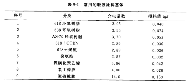 基体 基体