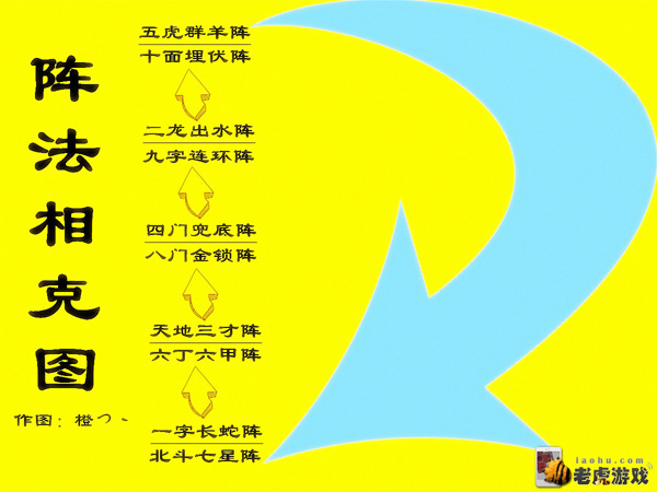 十大阵法 十大阵法