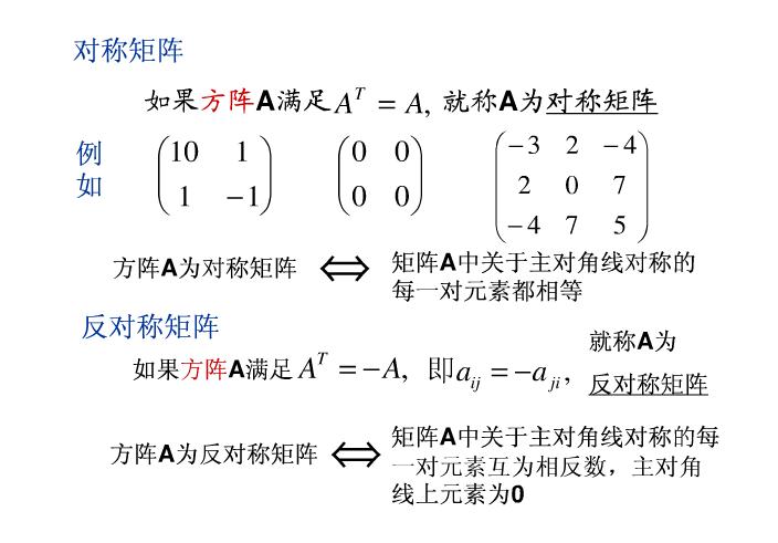 对称矩阵 对称矩阵