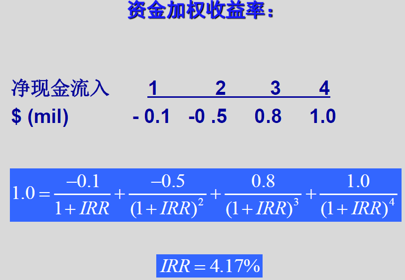 资金加权平均收益率 资金加权平均收益率