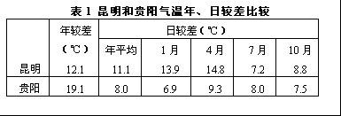 昆明準静止锋 昆明準静止锋