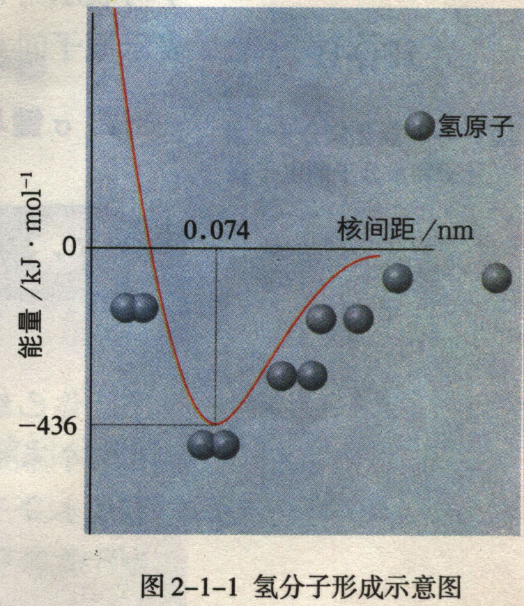共价键 共价键