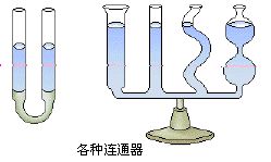连通器内液体不流动时各容器中液面高度相同 连通器内液体不流动时各容器中液面高度相同