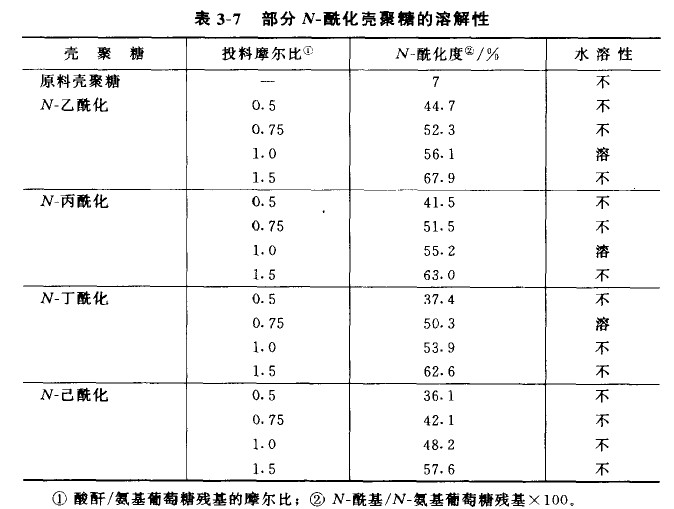 水溶性表 水溶性表