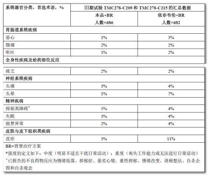 利匹韦林片 利匹韦林片