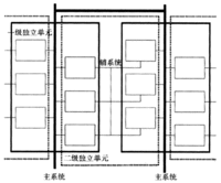 城市生命线 城市生命线