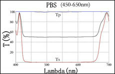 pbs pbs