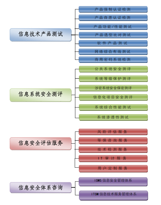 散式阻断服务攻击 散式阻断服务攻击