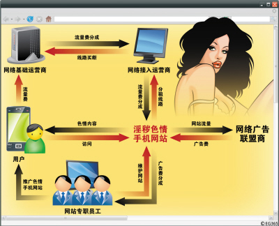 手机色情 手机色情