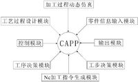 计算机辅助工艺过程设计 计算机辅助工艺过程设计