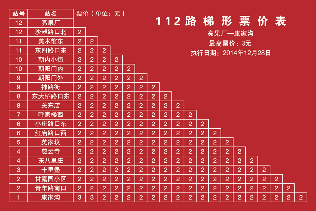 北京公交112路 北京公交112路