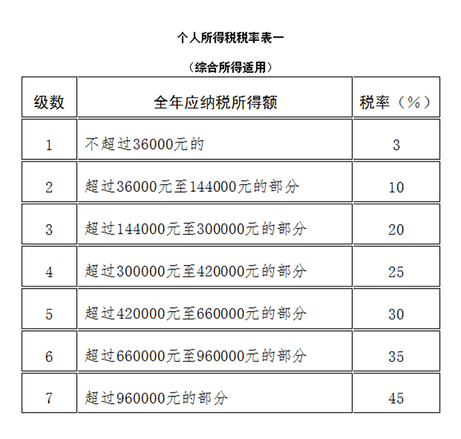 中华人民共和国个人所得税法 中华人民共和国个人所得税法