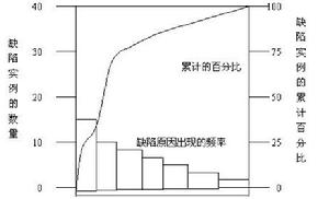 项目质量管理排列表 项目质量管理排列表