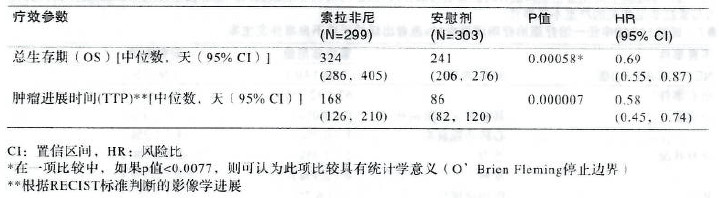 多吉美 多吉美