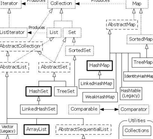 setLayout setLayout