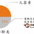 解读茶叶 解读茶叶