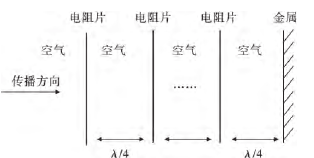 Jaumamn层 Jaumamn层