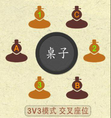 3V3休闲座次 3V3休闲座次