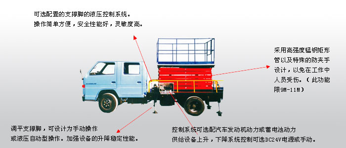 车载剪叉式升降平台 车载剪叉式升降平台