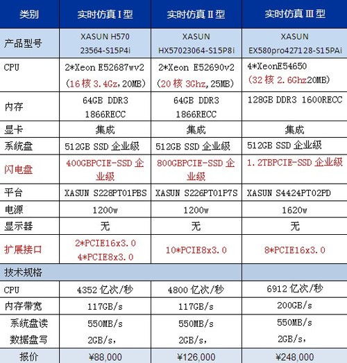 硬体配置 硬体配置