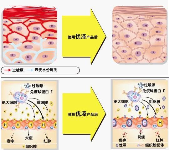优泽倍润修护霜 优泽倍润修护霜
