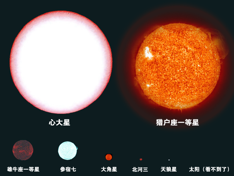 一等星(恆星亮度类别) 一等星(恆星亮度类别)