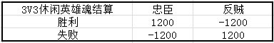 3V3休闲英雄魂