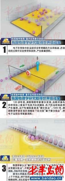 量子反常霍尔效应 量子反常霍尔效应